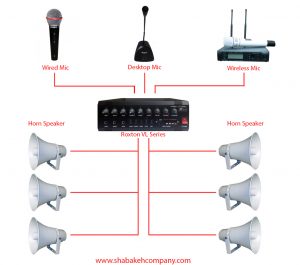 پیجینگ - سید احمد آل احمد